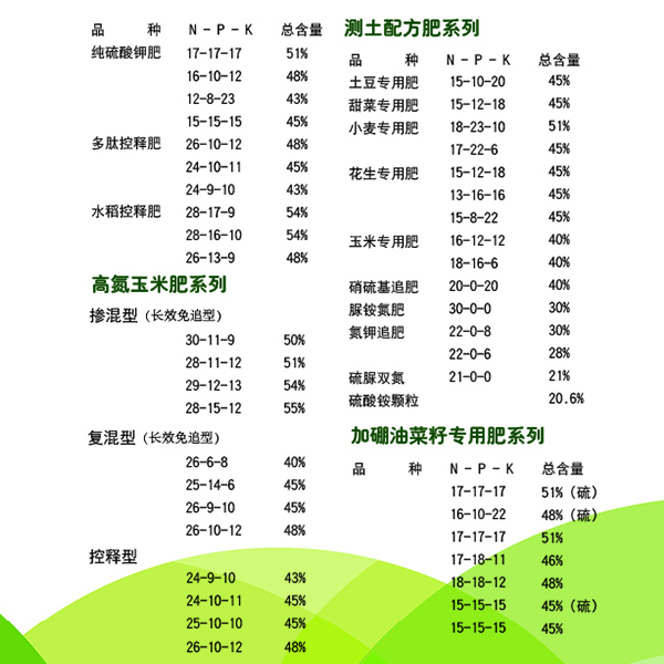 为什么植物缺肥要选择米兰体育